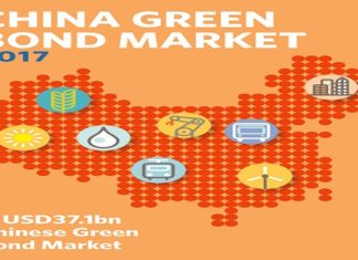 China’s Green Bonds Finance Climate Resilience