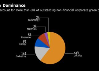 M&A in Clean-Energy Loving Germany Could Sully Green Bonds