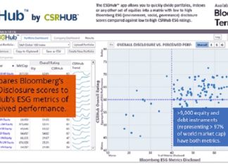 Investors Can Now Compare ESG Scores on New ESGHub™ App