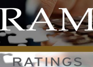 RAM Ratings Assigns Final Ratings to Tranche 2 Sukuk Issued by RCE’s Financing Vehicle, Zamarad