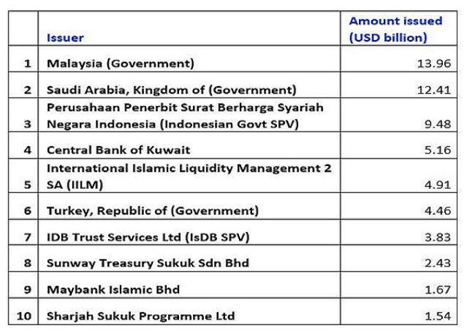 10-sukuk-1
