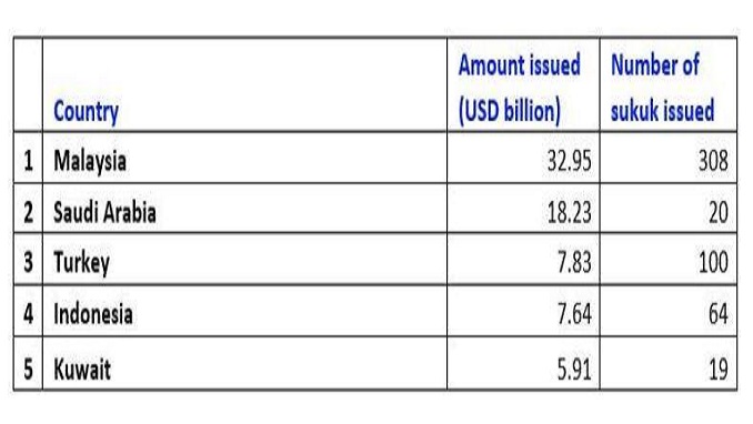 10-sukuk-2