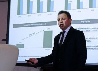 Islamic Banking Key to Financing China’s Belt and Road