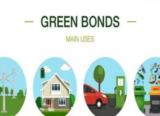 Green Financing in Nigeria